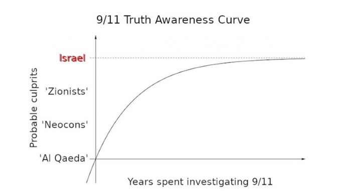 911-awareness-curve.jpeg